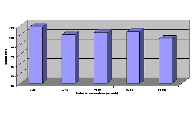 Gráfico efecto orden para TAC